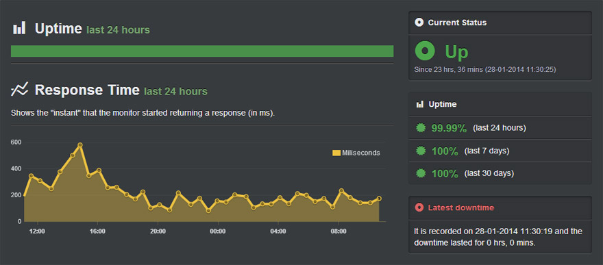 A screen capture of the Uptime Robot interface.