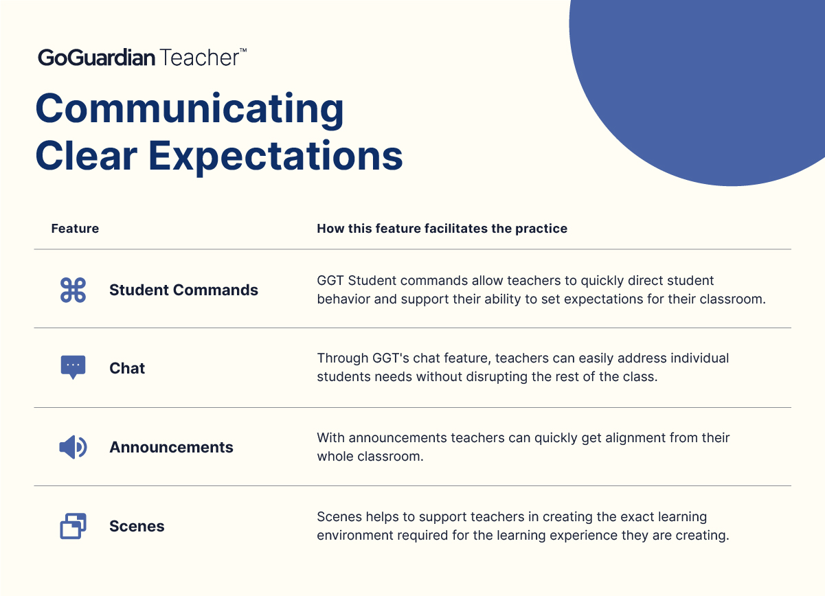 GoGuardian Teacher Communicating Clear Expectations Infographic