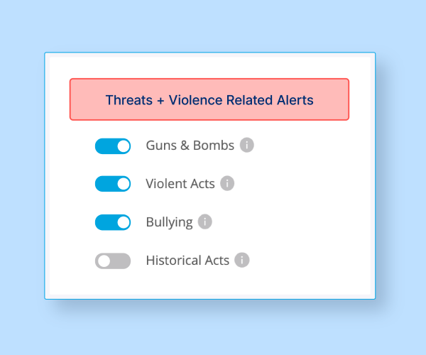 The Threats and Violence Related Alerts table. Subjects include Guns & Bombs, Violent Acts, Bullying, and Historical Acts.l