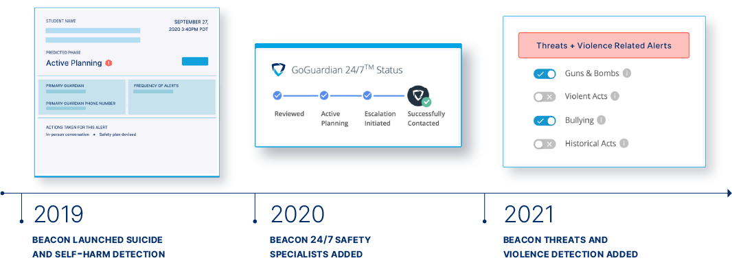 A timeline of the GoGuardian Beacon products various updates.