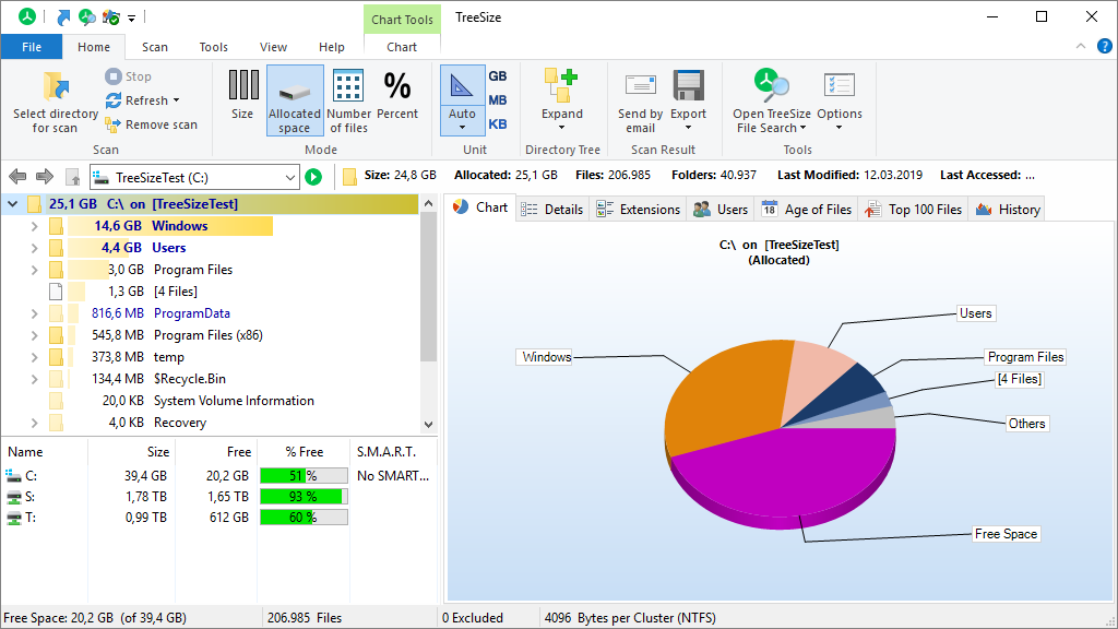 A screen capture of the Treesize interface.