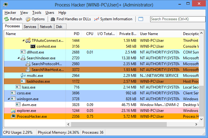 A screen capture of the Process Hacker interface.