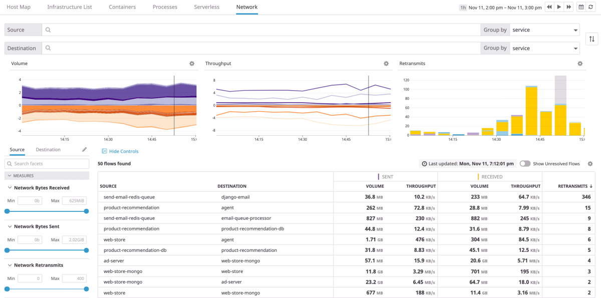 A screen capture of the DataDog interface.