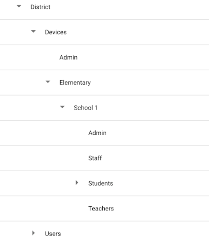 GAC OU - district device