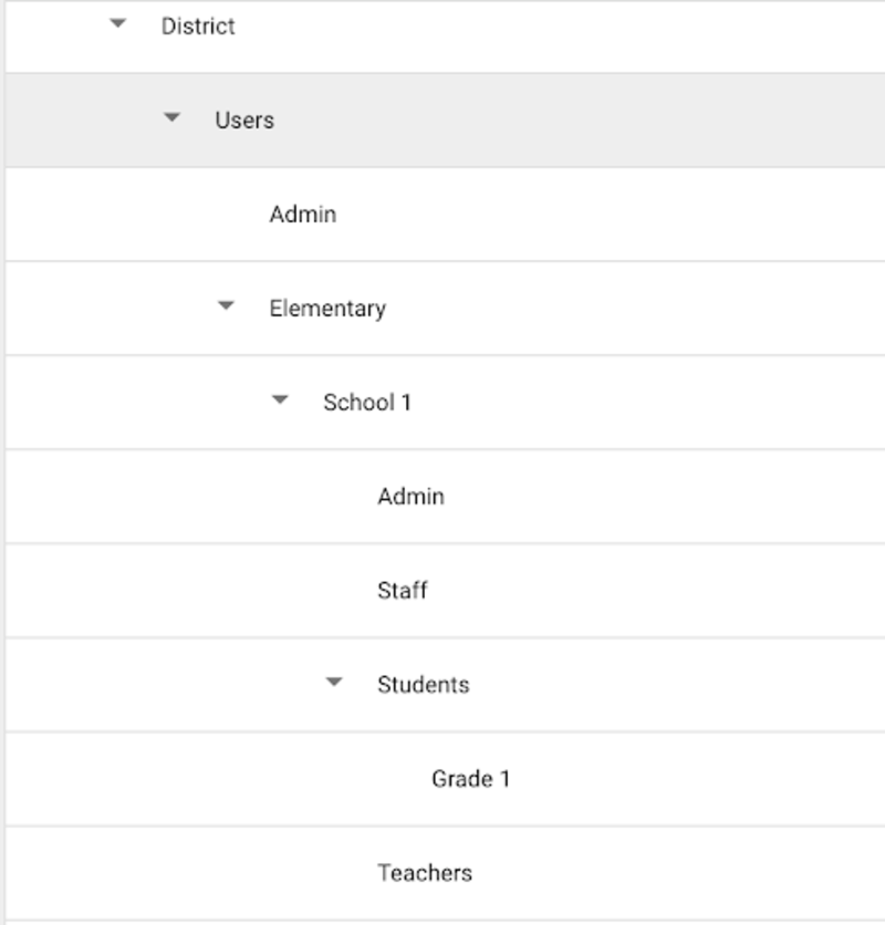 The Google Admin Console with the "users" option highlighted