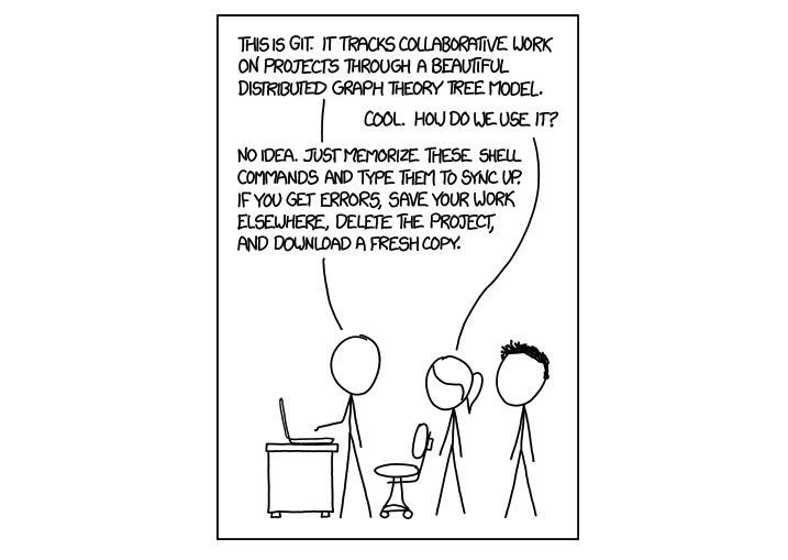 "This is Git. It tracks collaborative work on projects through a beautiful distributed graph theory tree model. Cool. How do we use it? No idea. Just memorize these shell commands and type them to sync up. If you get errors, save your work elsewhere, delete the project, and download a fresh copy.  