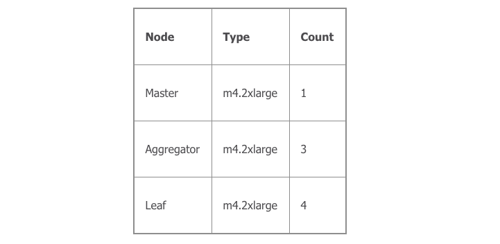 eng test table 1