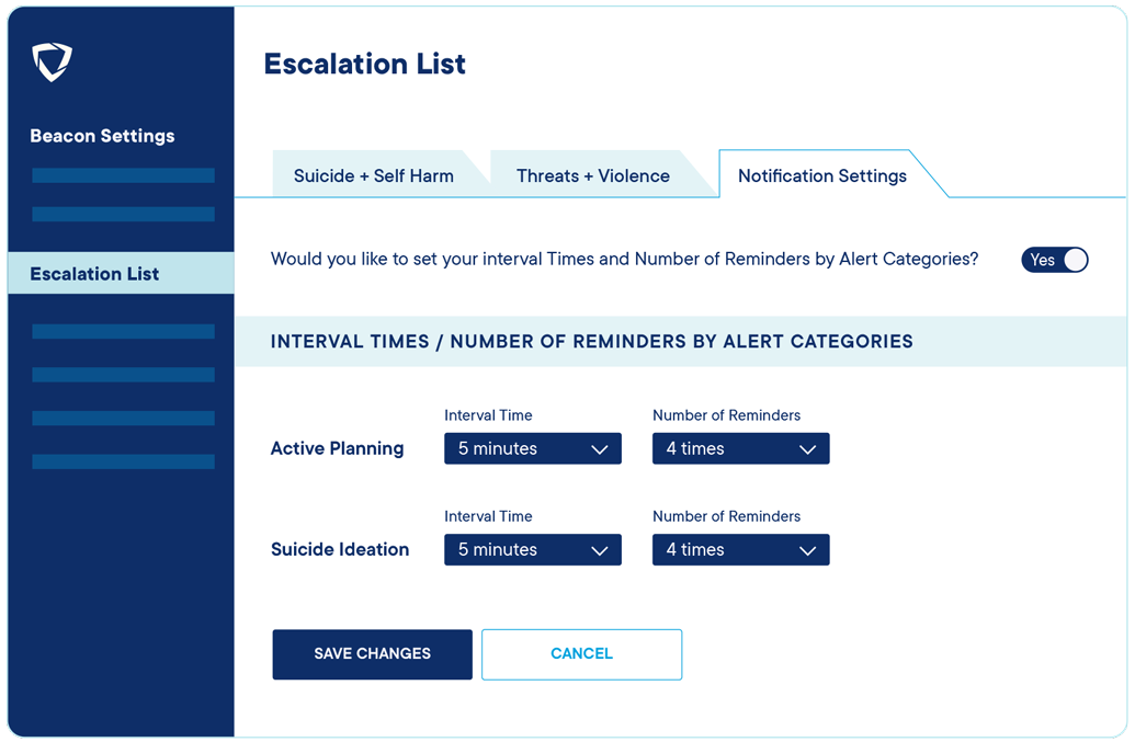 An example of an Escalation List