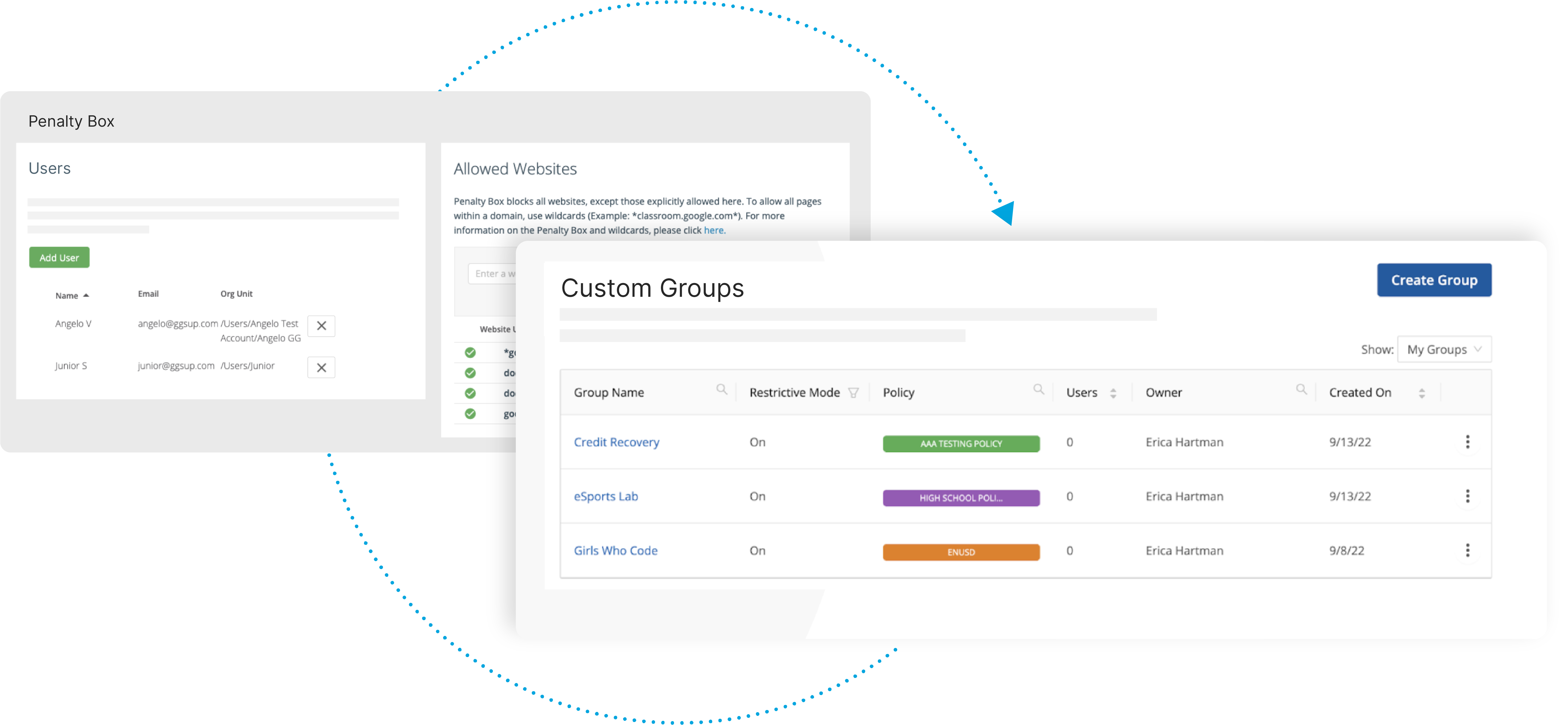 The Penalty Box interface with an arrow pointing to the new Custom Groups title.